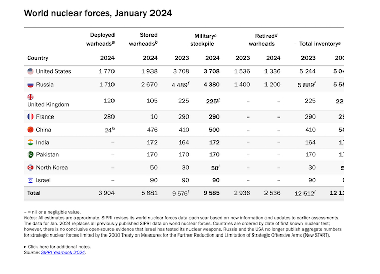 world_nuclear-forces.jpeg